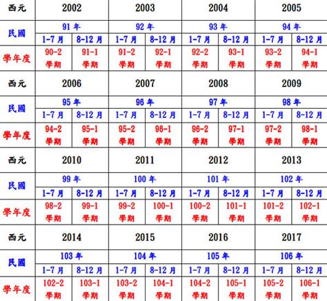 1978年今年幾歲|1978年是幾年？ 年齢對照表